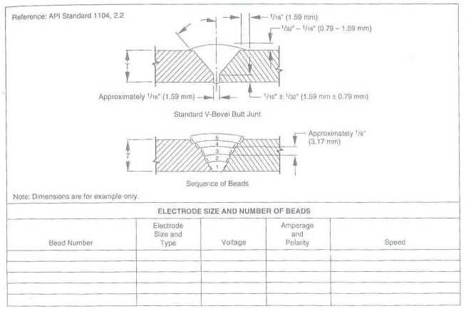 Welding Inspections